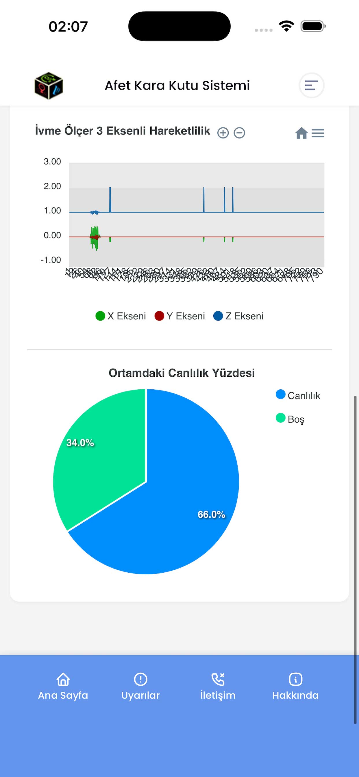 Afet Kara Kutu Sistemi