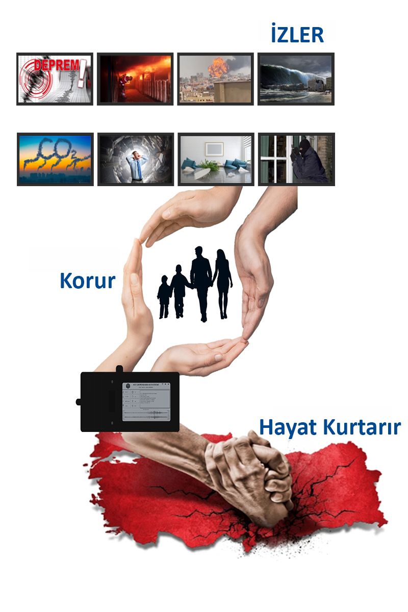 Afet Kara Kutu Sistemi