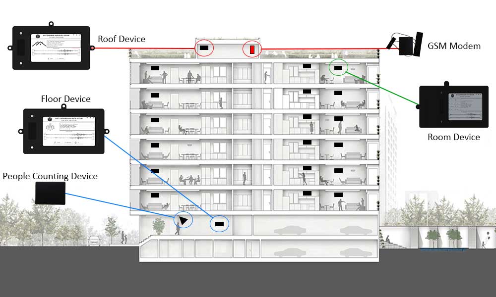 Afet Kara Kutu Sistemi Setup