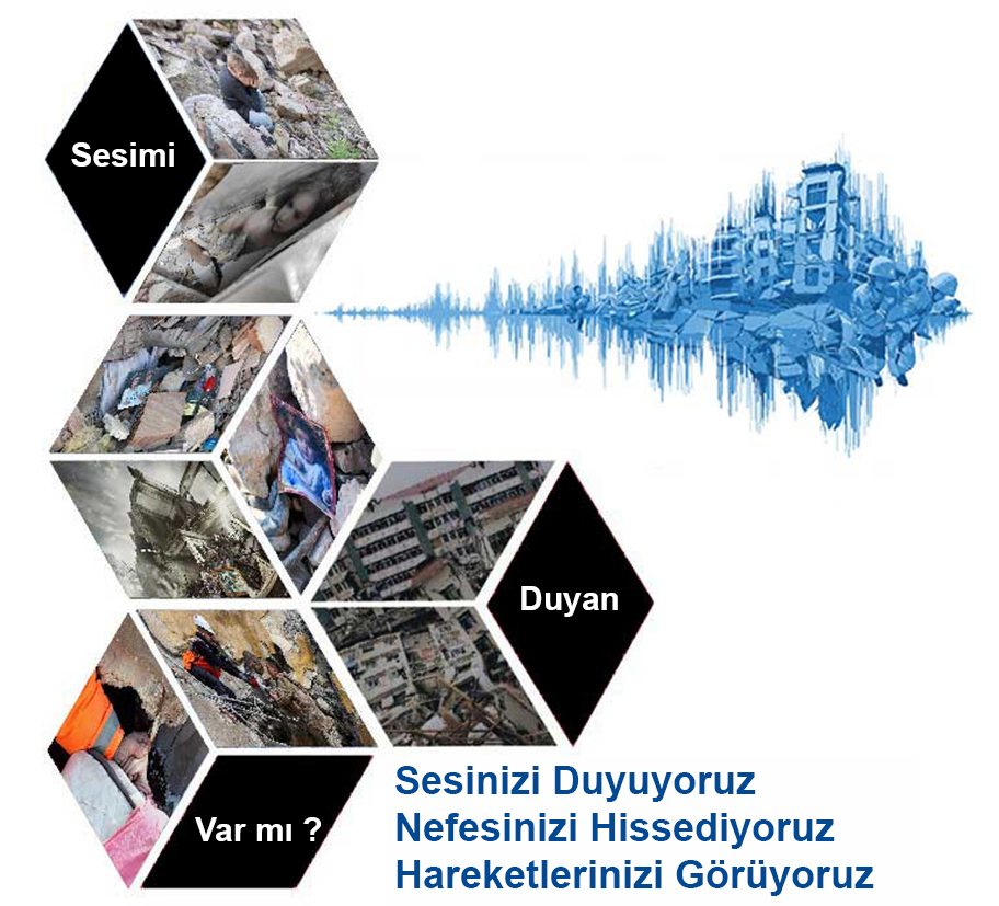 Afet Kara Kutu Sistemi